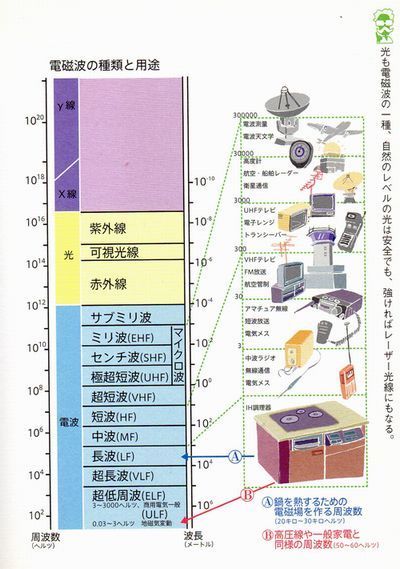 スーパーライザーの波長350.jpg-s.jpg