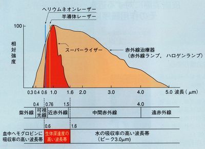 スーパーライザーの波長350.jpg-s.jpg