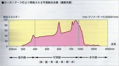 可視光線-スペクトル.jpg